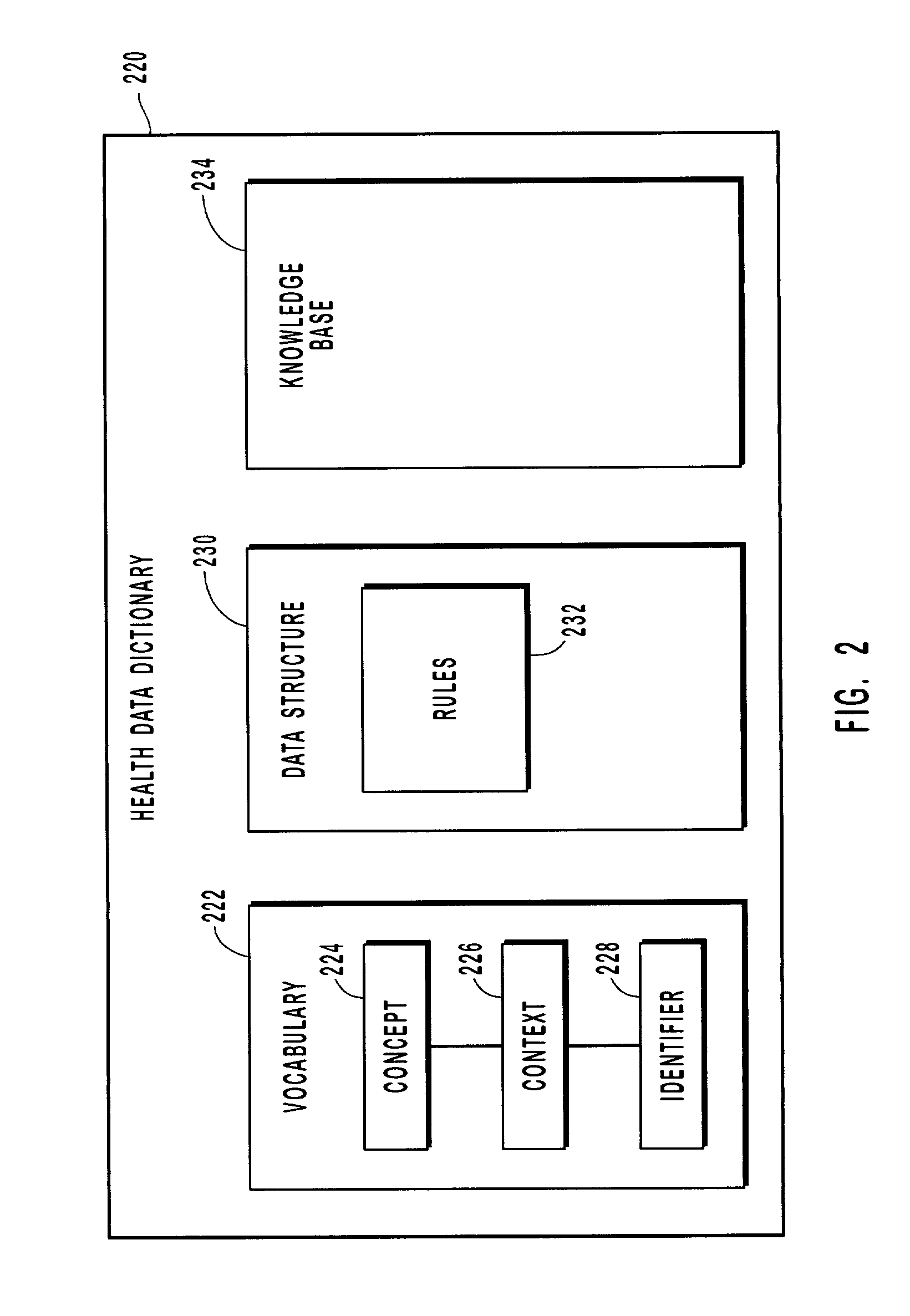 Managing relationships between unique concepts in a database