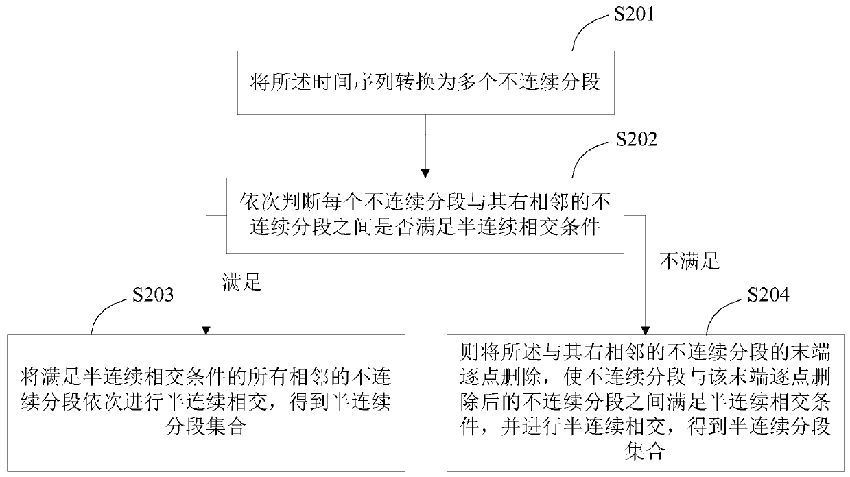 Mean value calculation method and device based on data compression and terminal equipment