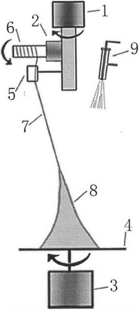 Continuous production device and method of orientation nanometer fiber yarns