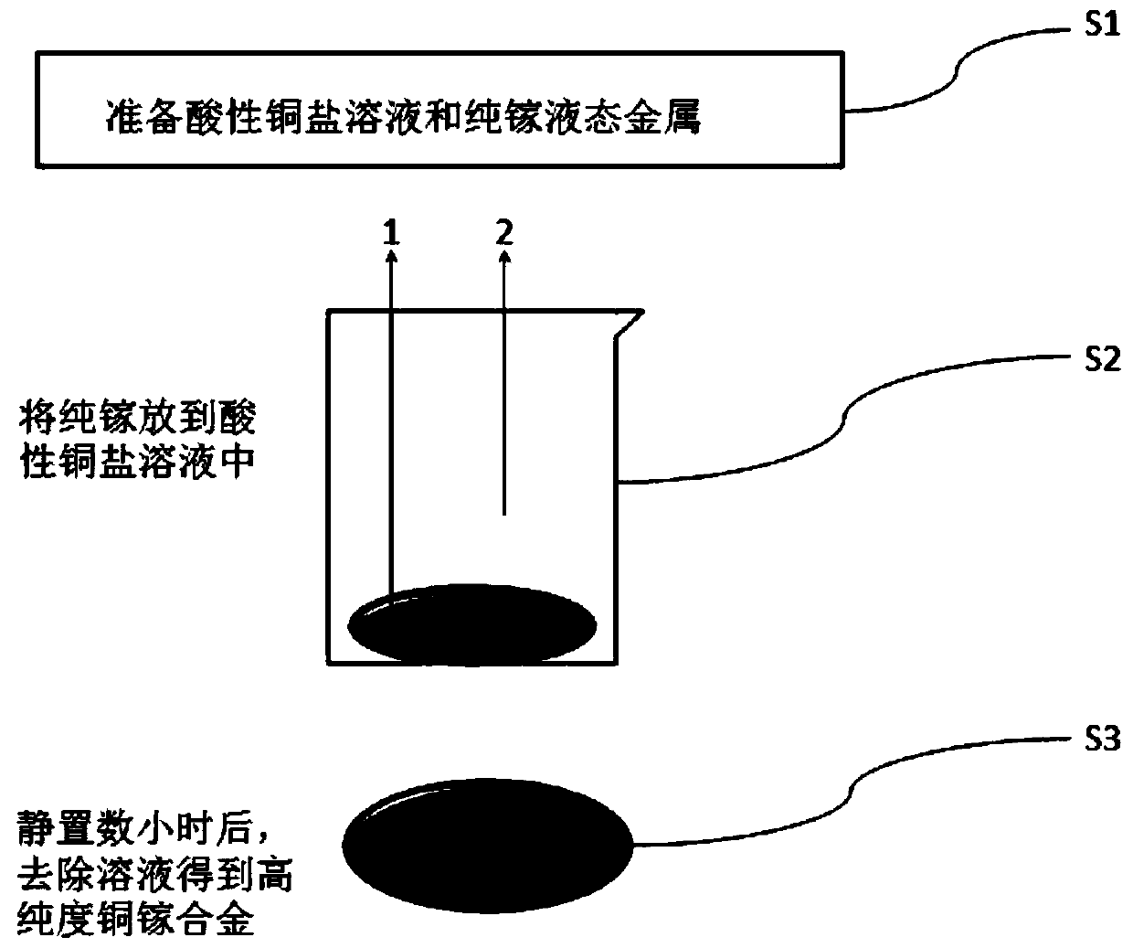 A kind of preparation method of copper gallium alloy, silver gallium alloy