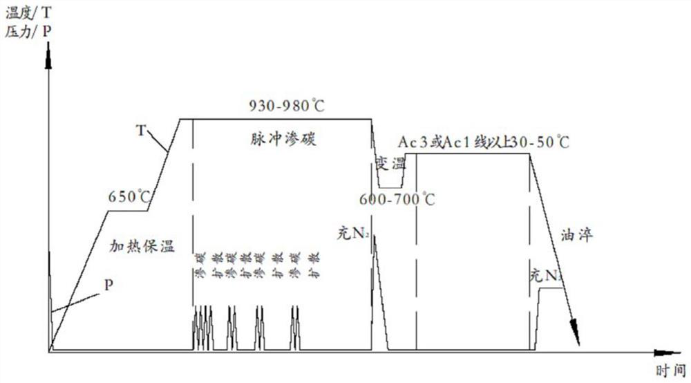 Vacuum carburizing method for obtaining dispersed fine carbides