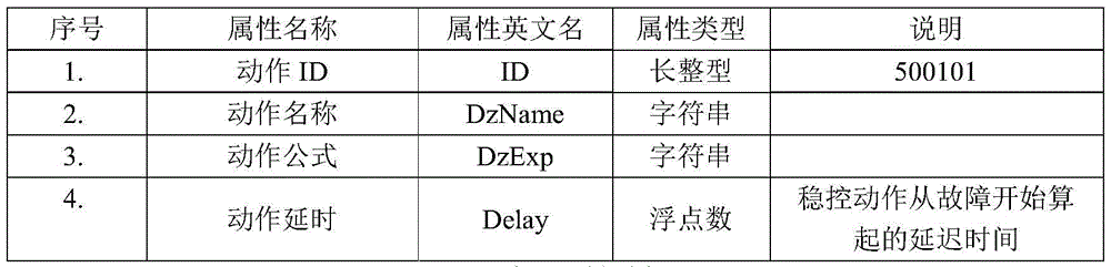 An online simulation verification method for power system stability control strategy