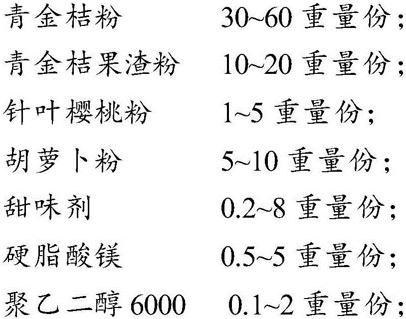 Lime composition and preparation method thereof