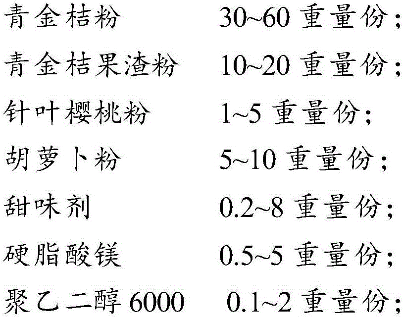 Lime composition and preparation method thereof