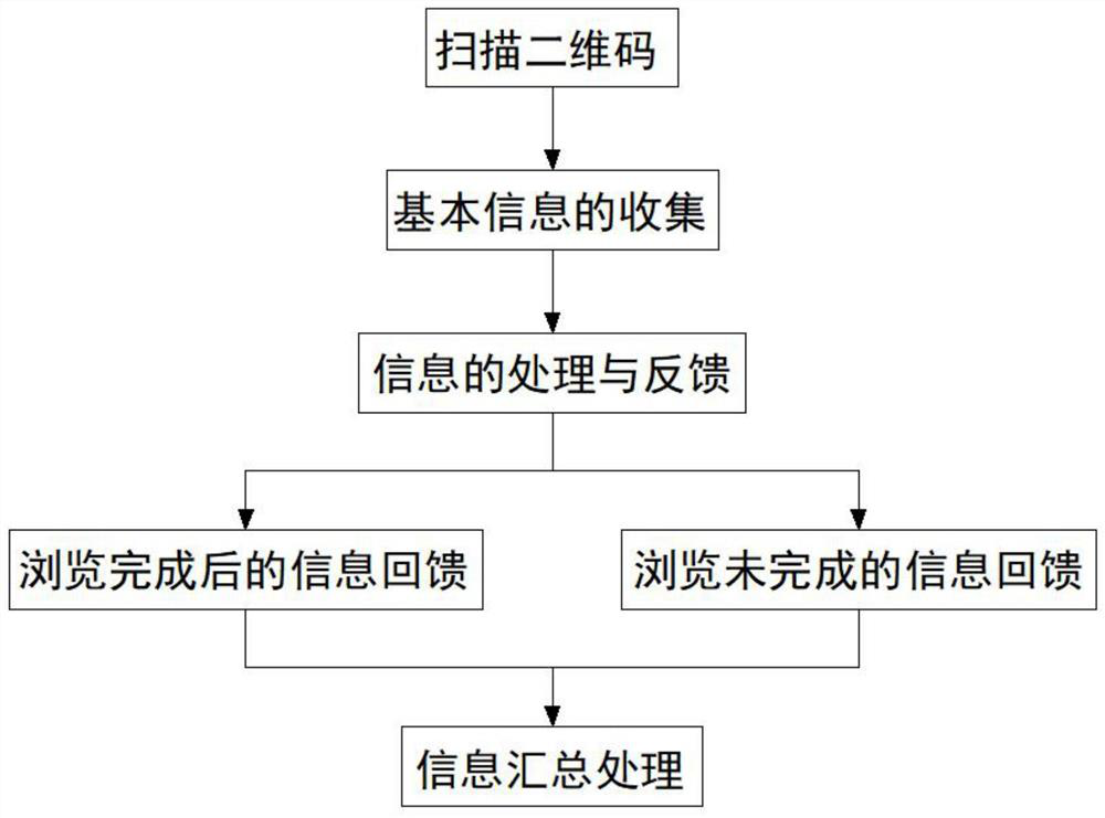 Artificial evaluation system for ecology of ancient tree