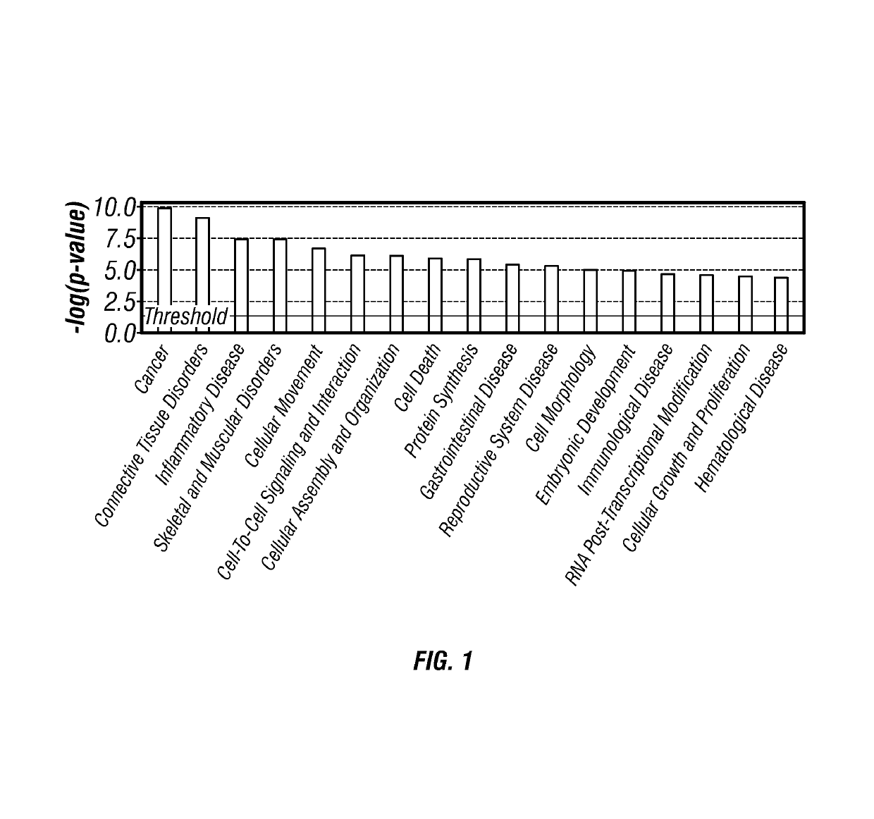 Individualized cancer treatment