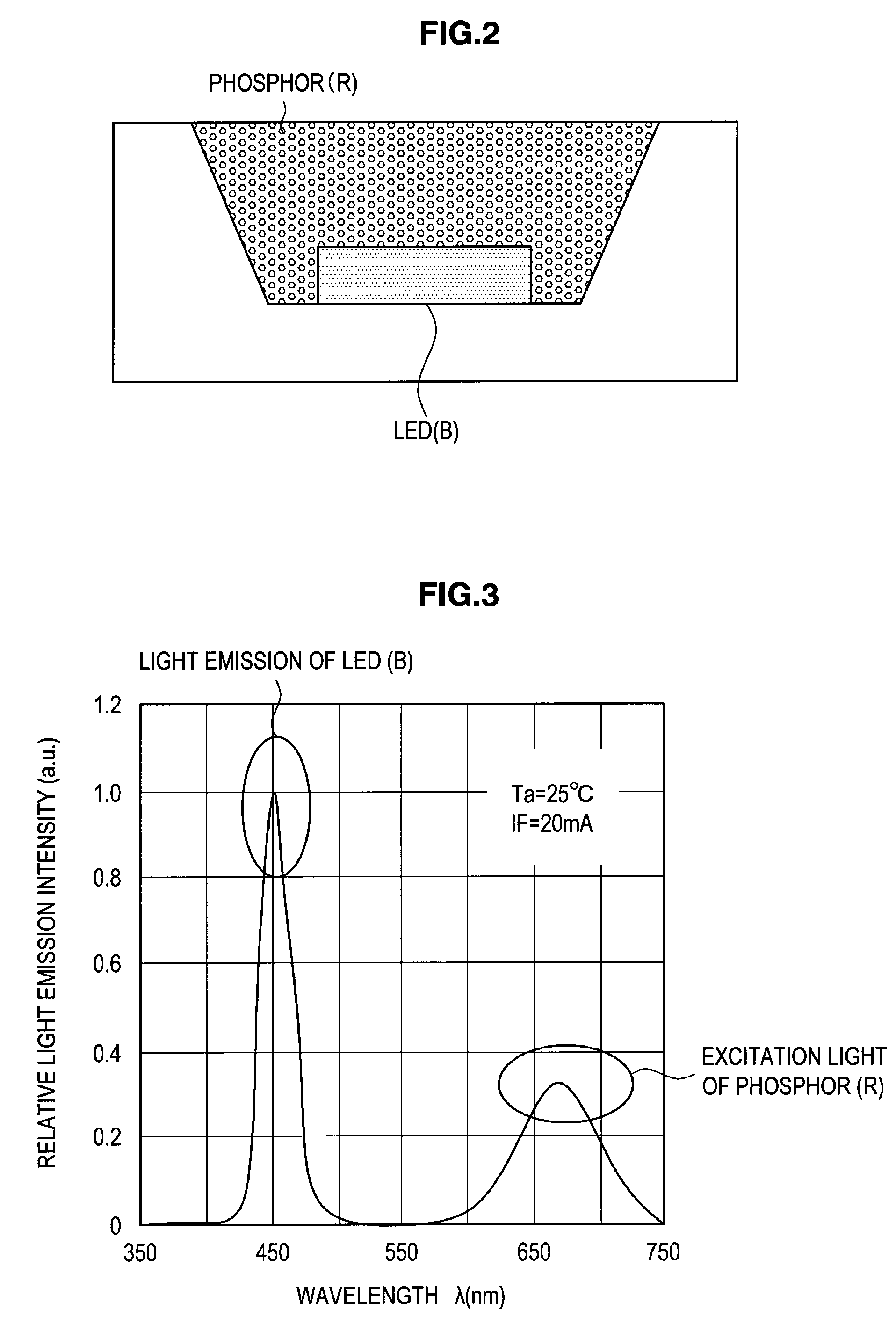 Display device, display method, and electronic device