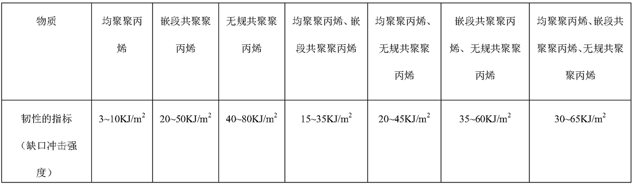 Multilayered compound yoga mat and production process thereof