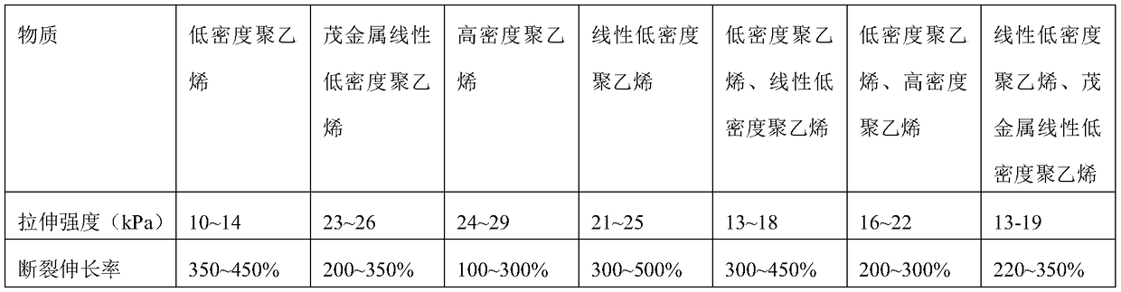 Multilayered compound yoga mat and production process thereof