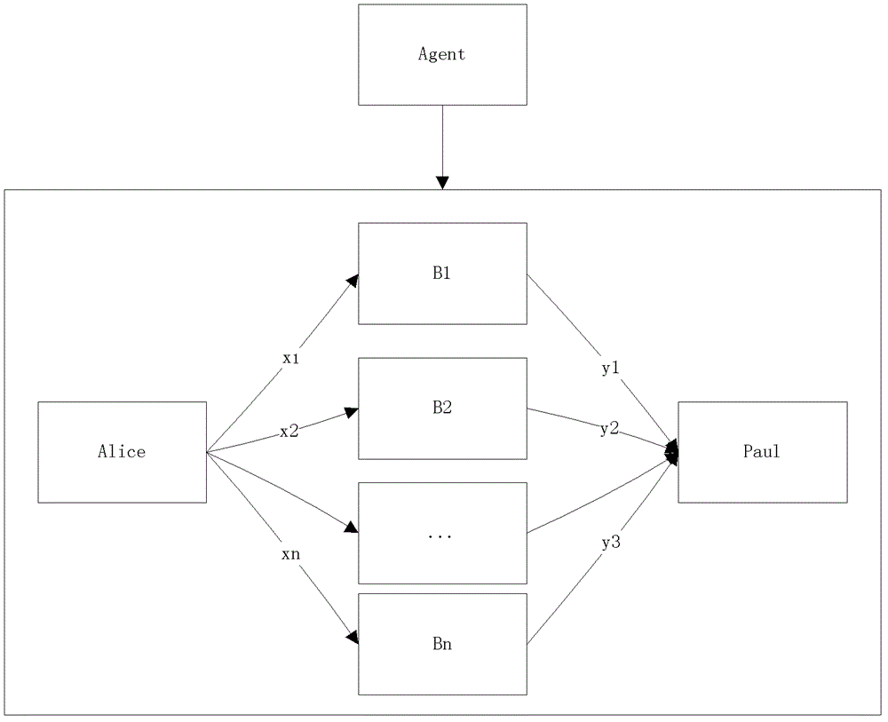 A method for network transactions based on privacy-preserving trust evaluation