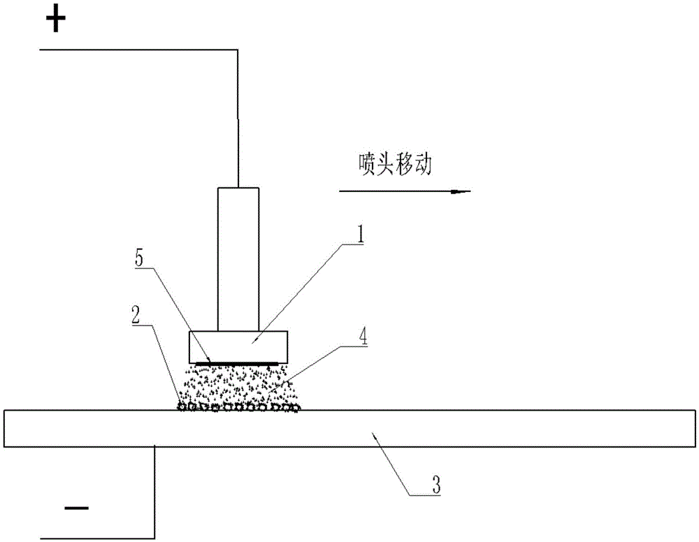 Environmental friendly energy-saving spraying type liquid phase plasma rust and stain removal and surface modification method