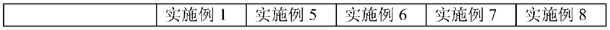 Stainless steel material and preparation method and application thereof