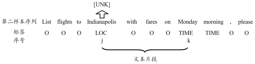 Method and device for model training and named entity recognition