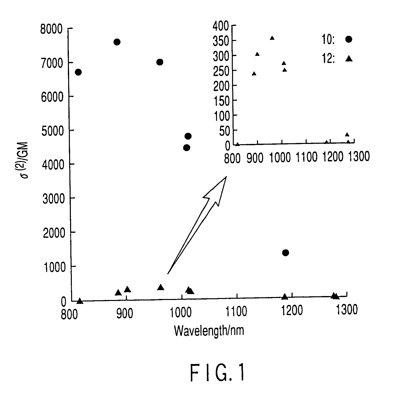 Porphyrin array exhibiting large two photon absorption property and including, as structural unit, bis (imidazolylporphyrin metal complex) linked with acetylenic bond and the derivative thereof, and method of producing the same