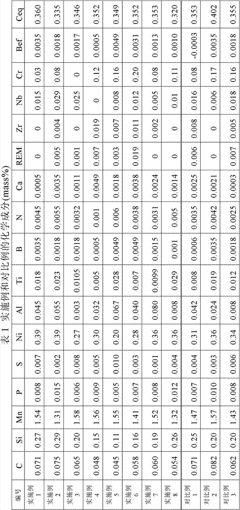 Thick steel plate with low carbon equivalent and excellent welding heat affected zone toughness and manufacturing method of same