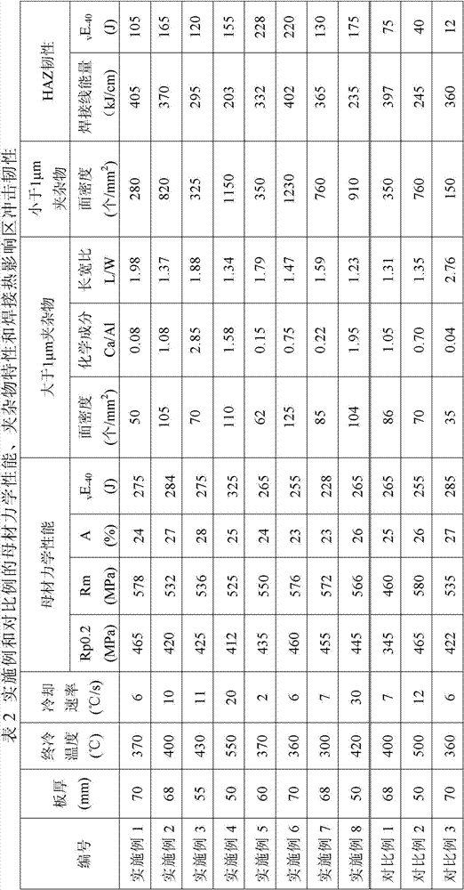 Thick steel plate with low carbon equivalent and excellent welding heat affected zone toughness and manufacturing method of same