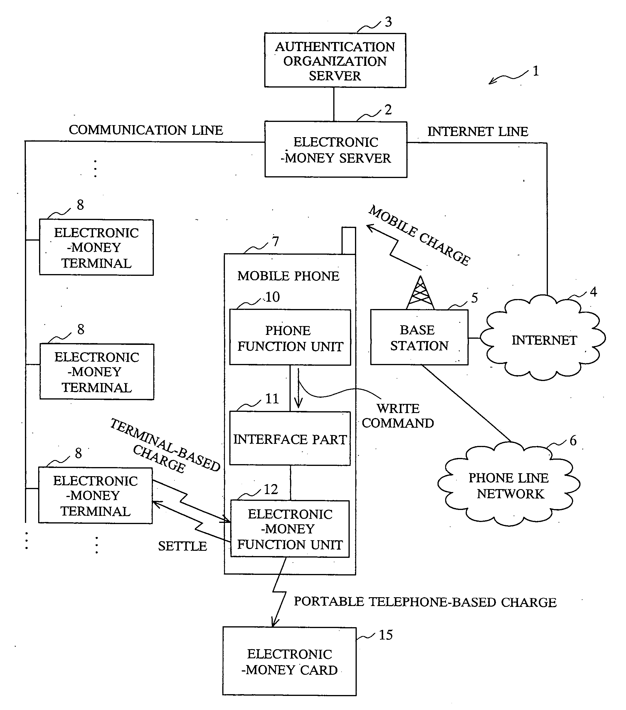 Portable terminal device, portable terminal oriented method, portable terminal oriented program, currency information issuance server apparatus, currency information issuance method, and currency information issuance program