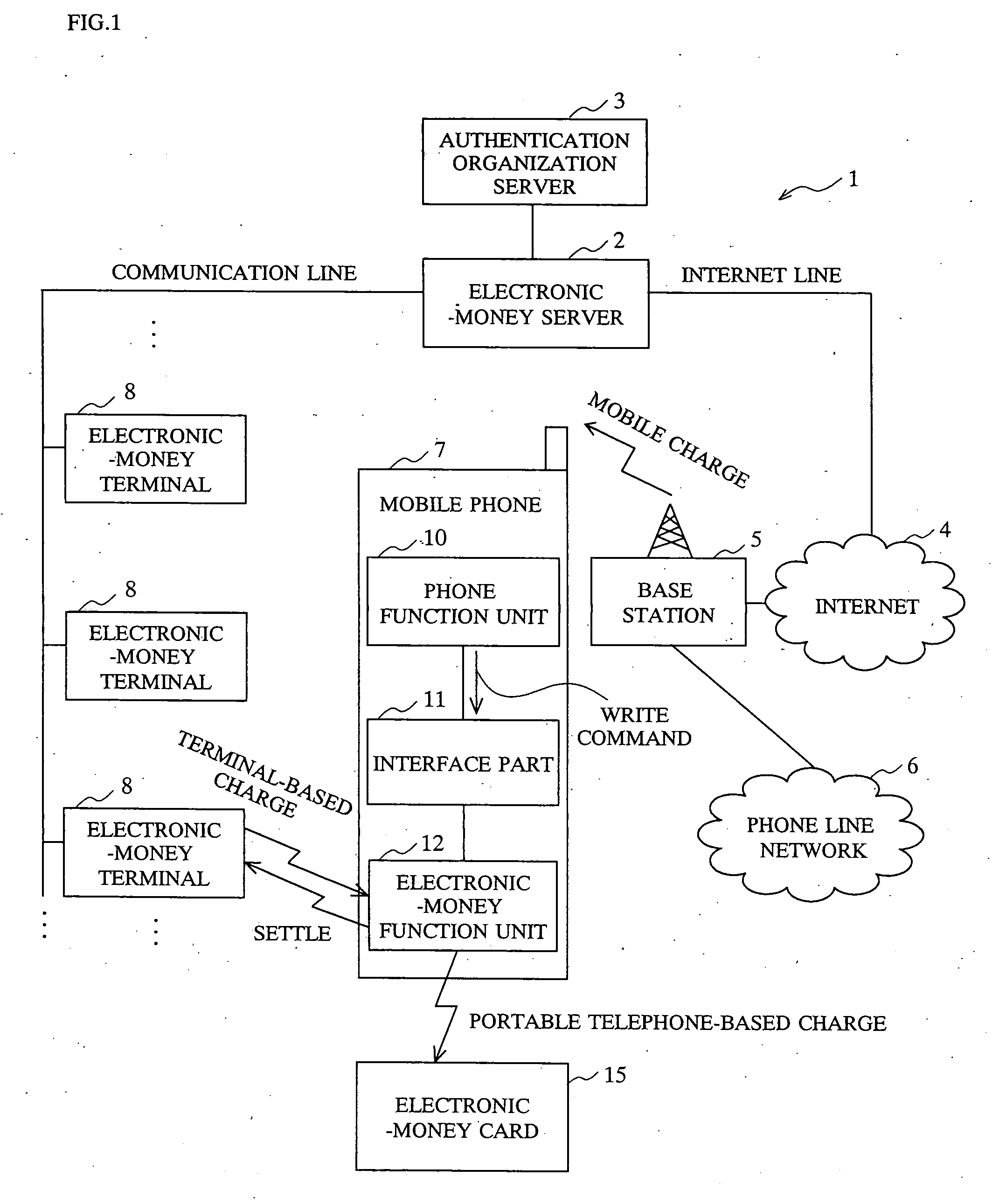 Portable terminal device, portable terminal oriented method, portable terminal oriented program, currency information issuance server apparatus, currency information issuance method, and currency information issuance program