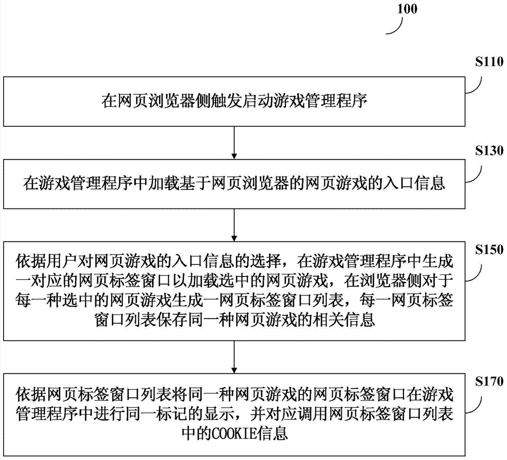 Loading method of web games and web browser