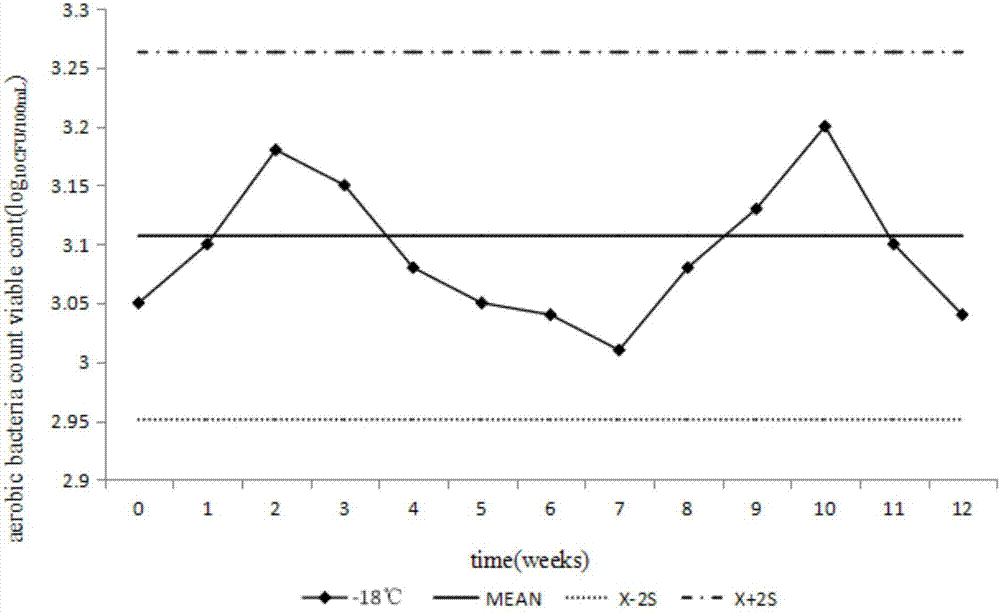 Sample for verifying total number counting capability of aerobic bacteria in drug and preparation method thereof