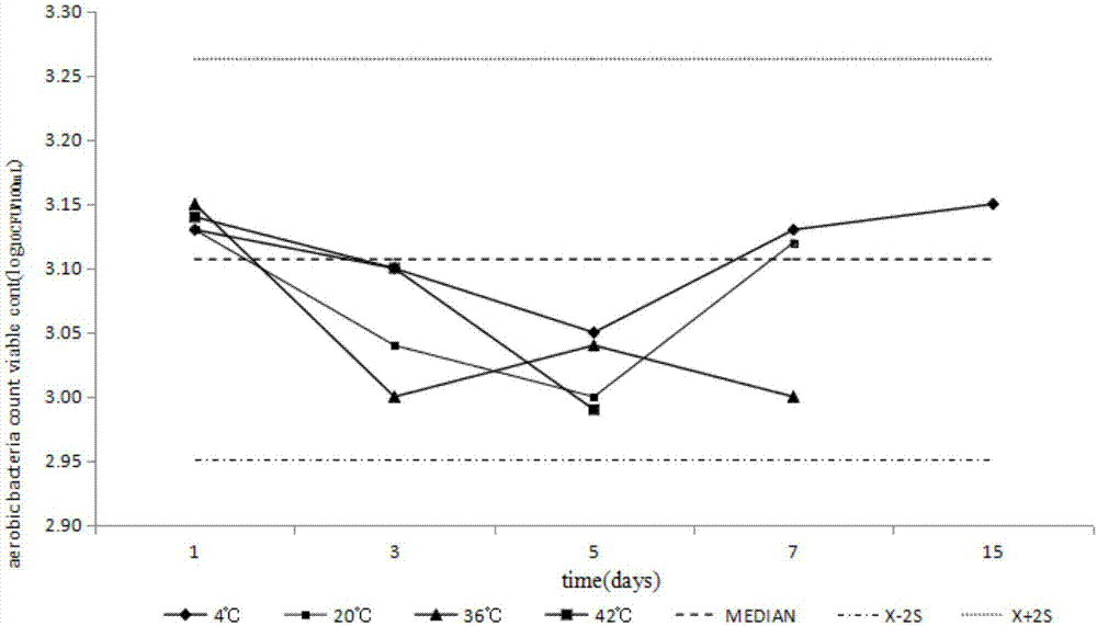 Sample for verifying total number counting capability of aerobic bacteria in drug and preparation method thereof