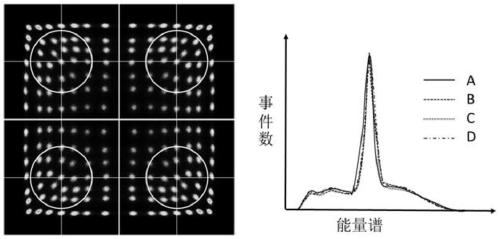 A Fast Judgment Method of Detector Gain State