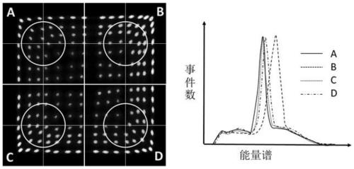 A Fast Judgment Method of Detector Gain State