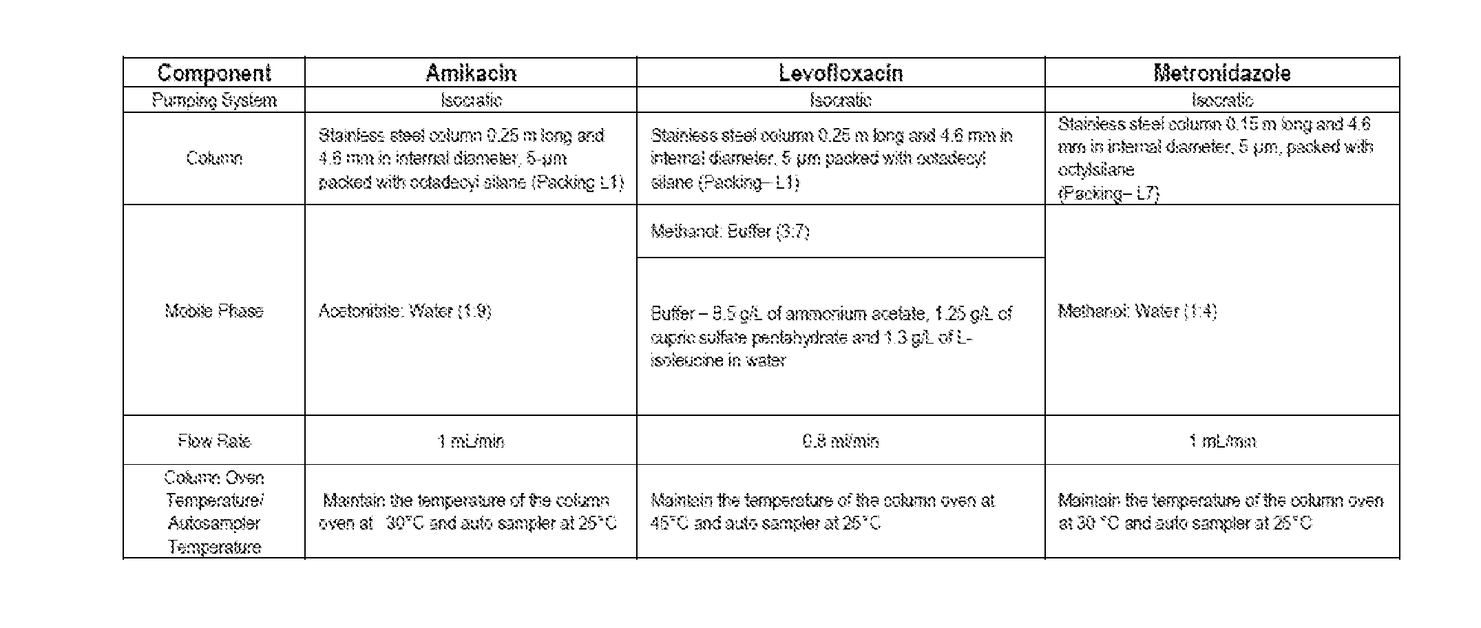 Inhaled aerosolized immuno-chemotherapy for the treatement of mdr tb