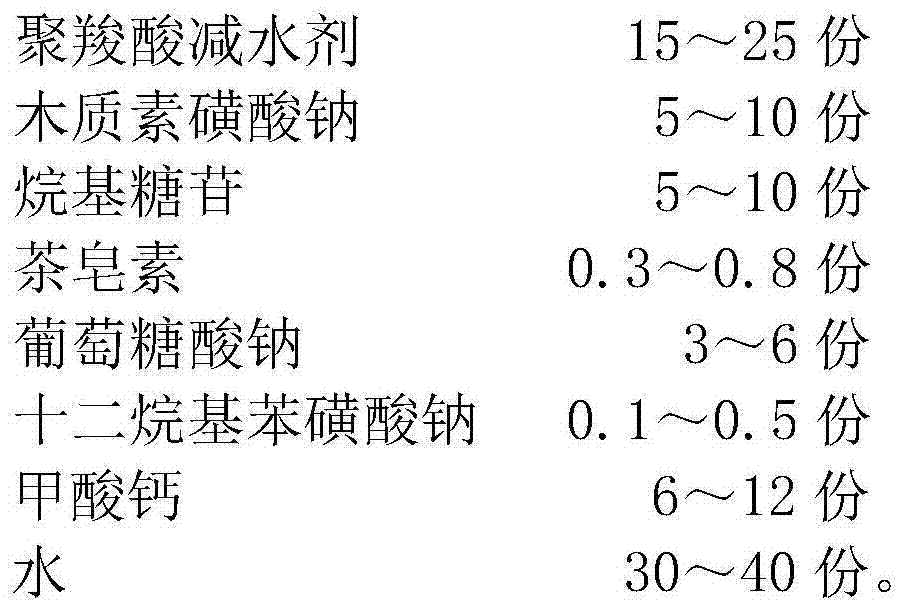 Concrete anti-freezing agent