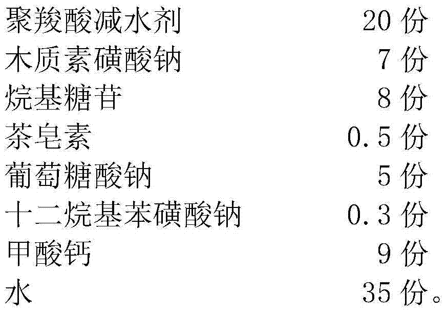 Concrete anti-freezing agent