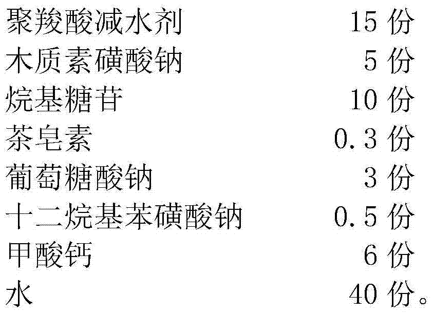 Concrete anti-freezing agent