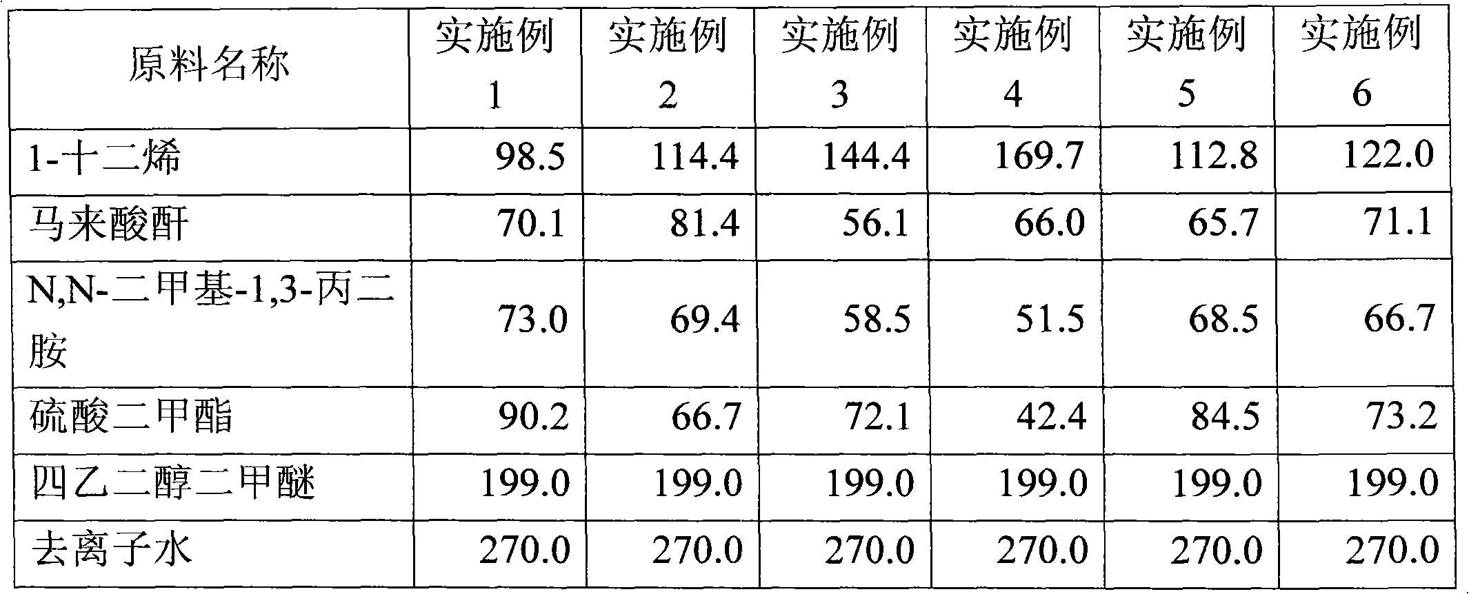 Alternating or random copolymer containing polyquaternium lateral group and preparation method thereof