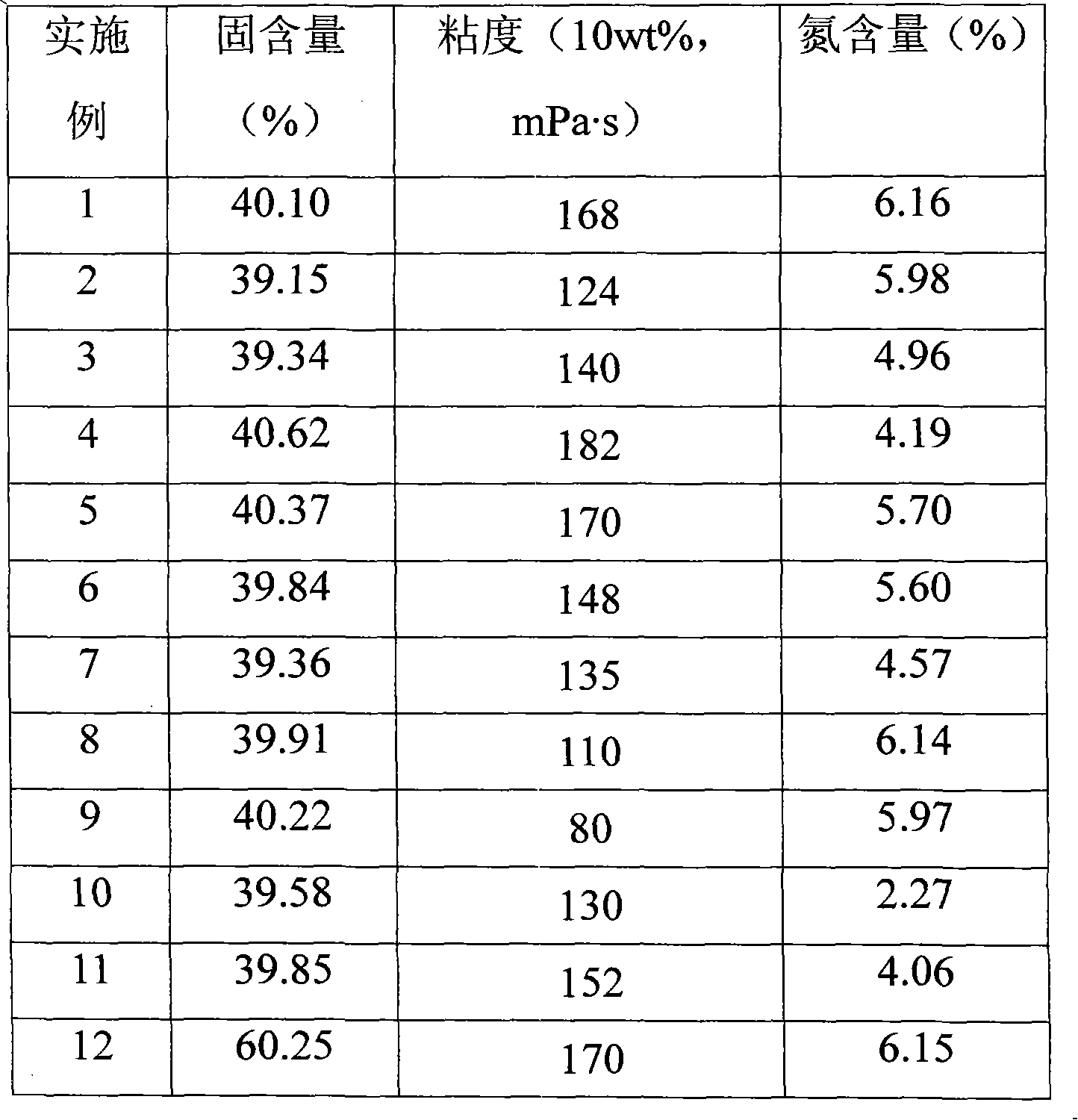 Alternating or random copolymer containing polyquaternium lateral group and preparation method thereof