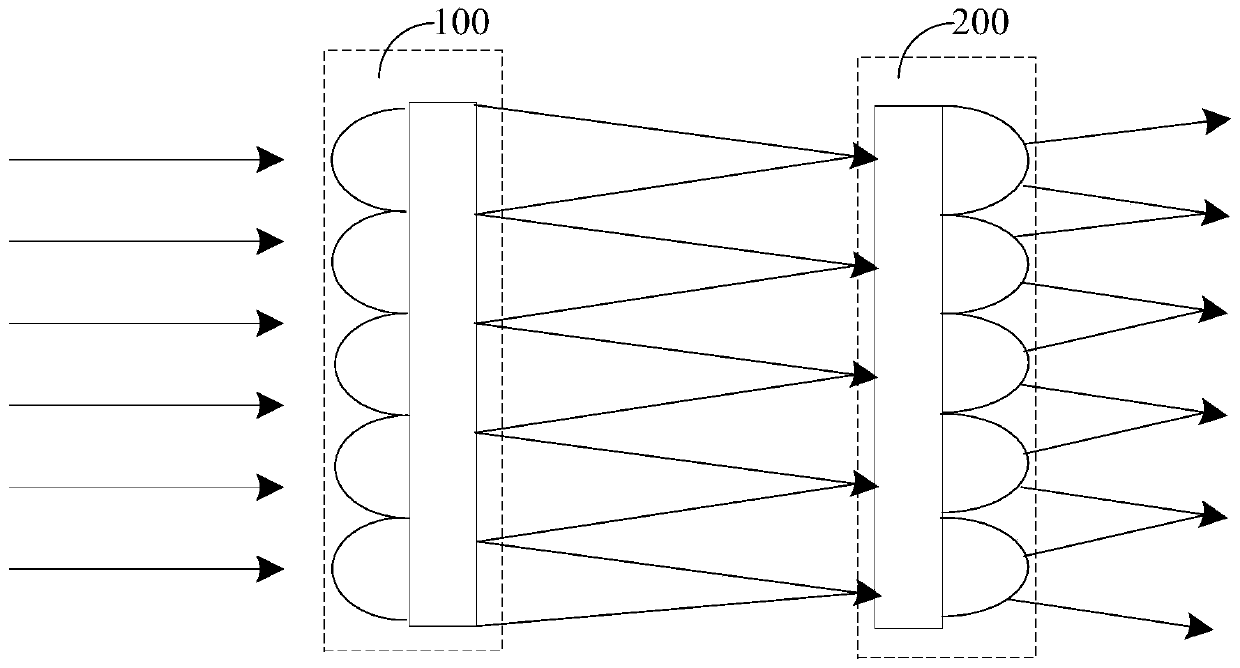 Uniform light structure and uniform light system