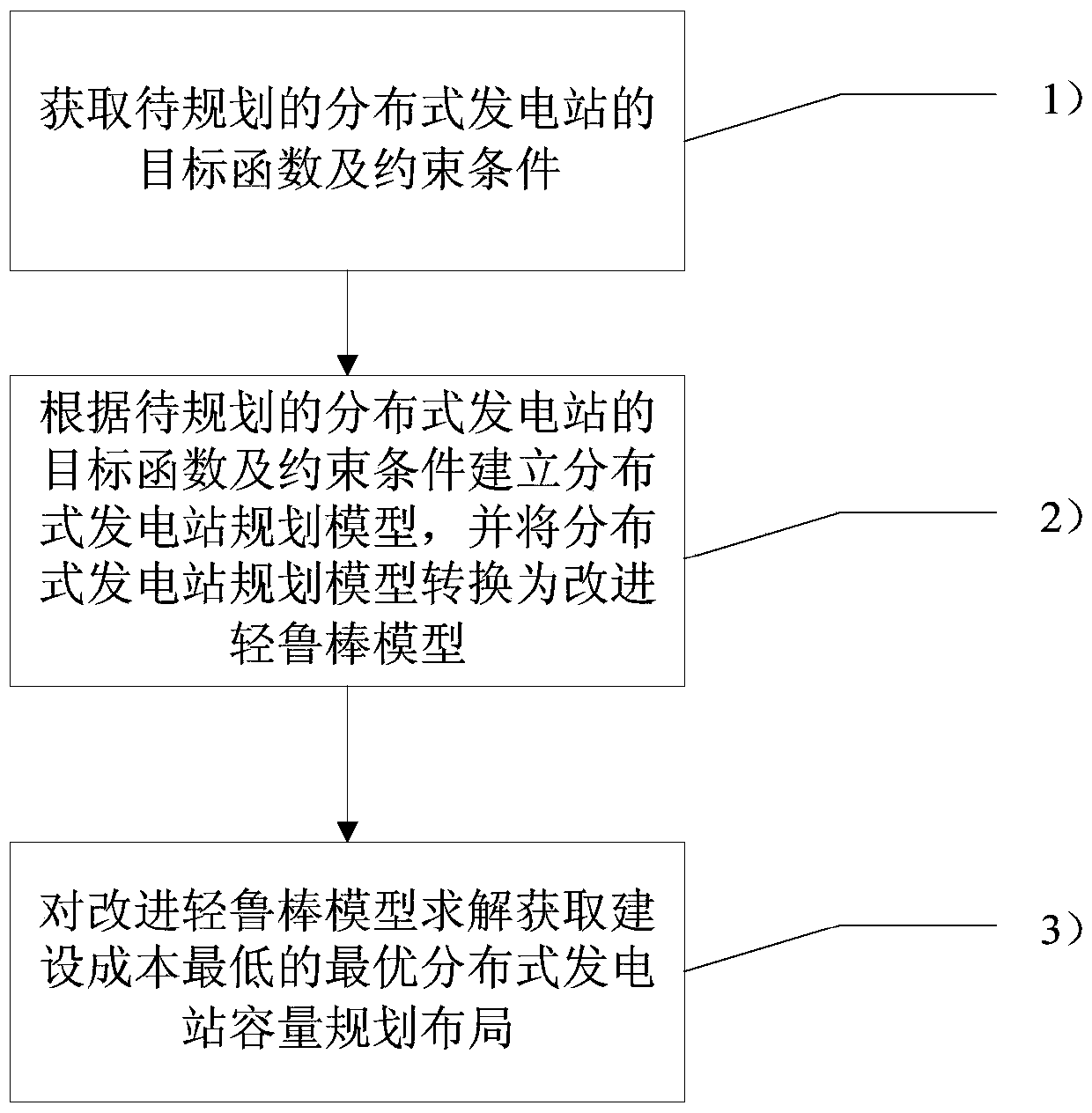 A Distributed Power Plant Planning Method Based on Improved Light Robust Model