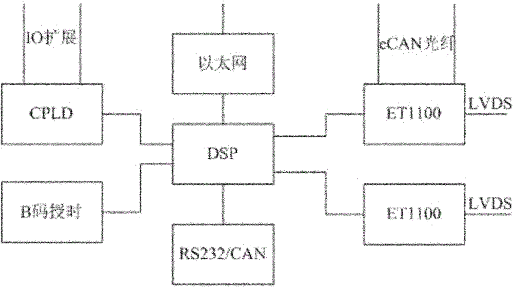 Chain type STATCOM control system based on EtherCA technology