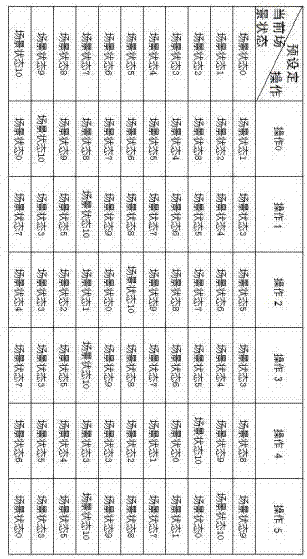 Automatic test method and system for automobile air conditioner controller man-machine interaction function