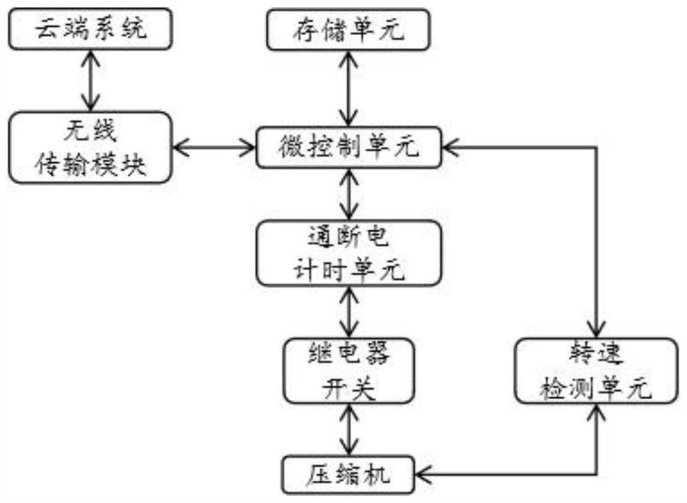 Refrigerator inverter compressor life index calculation system and method