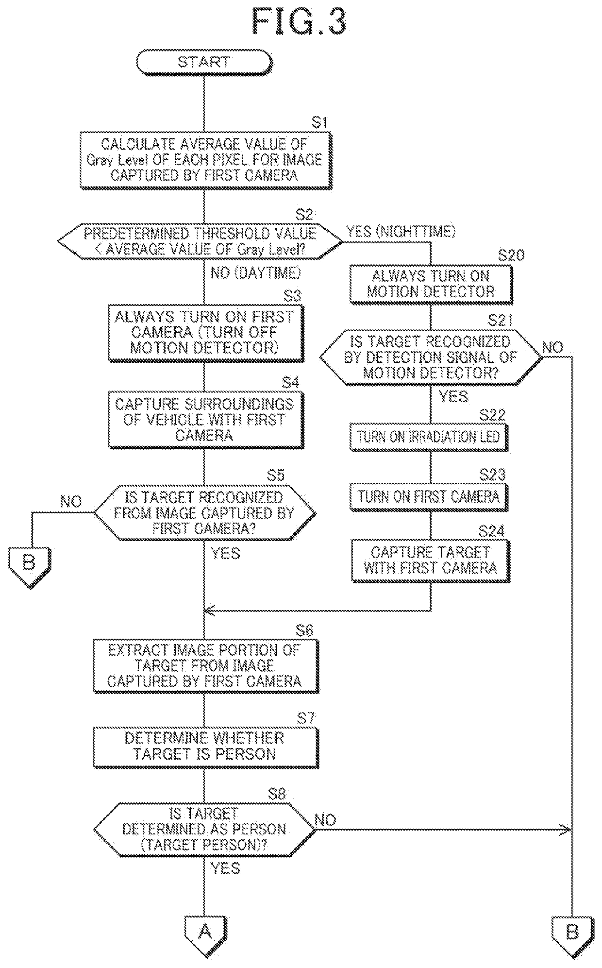 Vehicle control device and vehicle control method