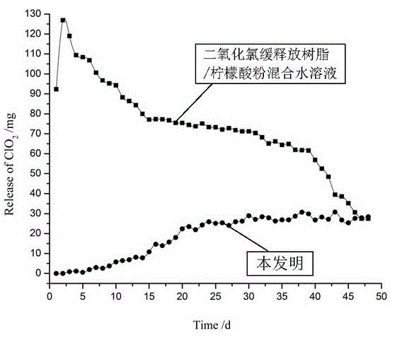 Damping noise-reducing compound material for purifying air