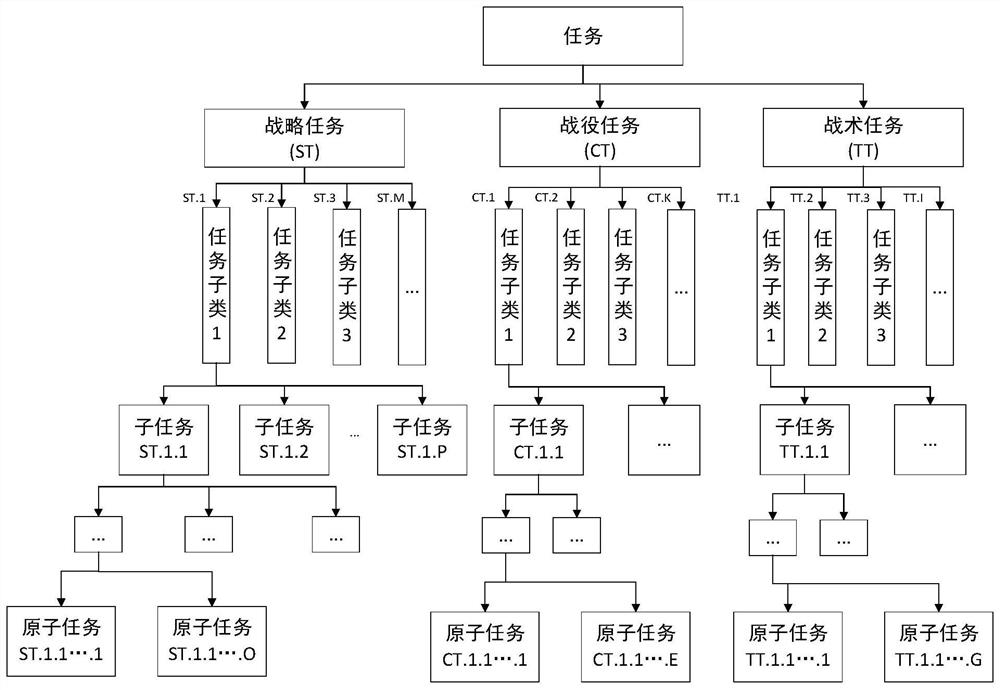 A task tree-based intelligent task recommendation method and device