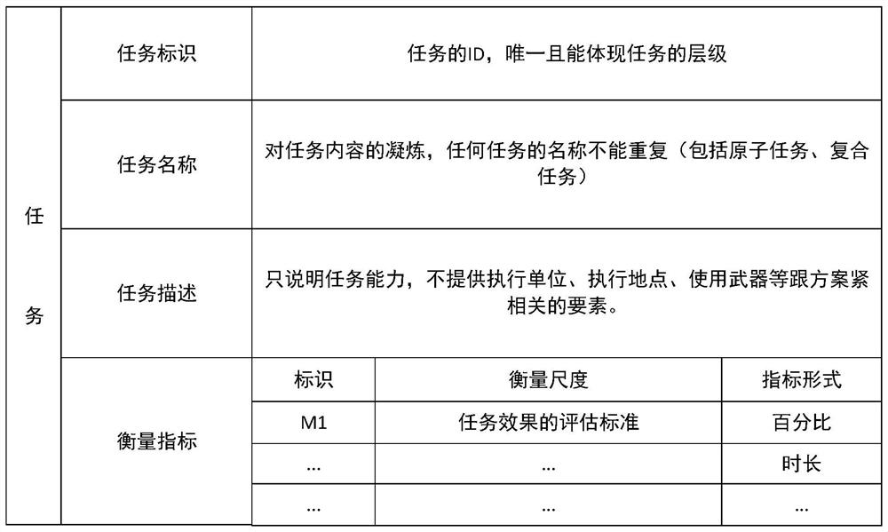 A task tree-based intelligent task recommendation method and device