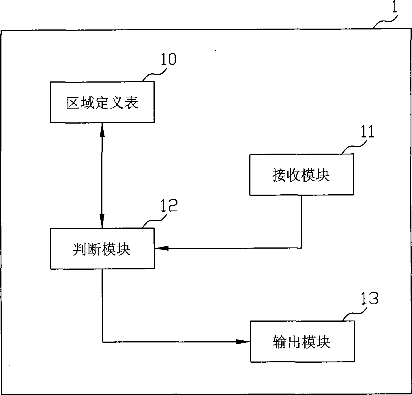 Method and system for searching coordinates