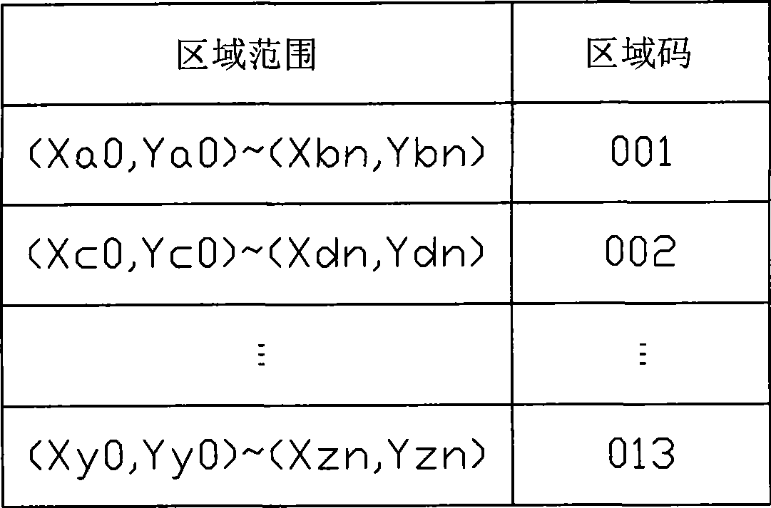 Method and system for searching coordinates