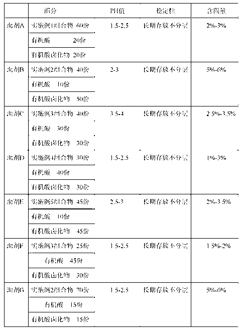 Composition of glyceryl monostearate and polyoxyethylene ether fatty acid soap