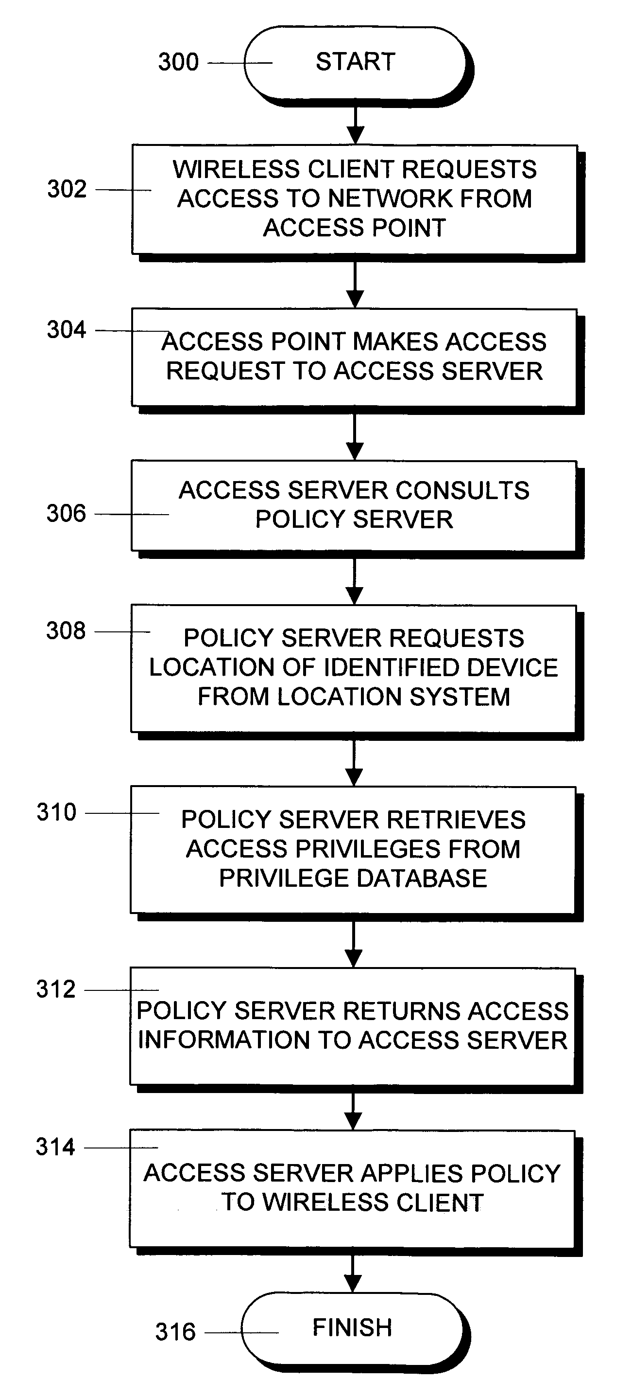 Method and apparatus for controlling wireless network access privileges based on wireless client location