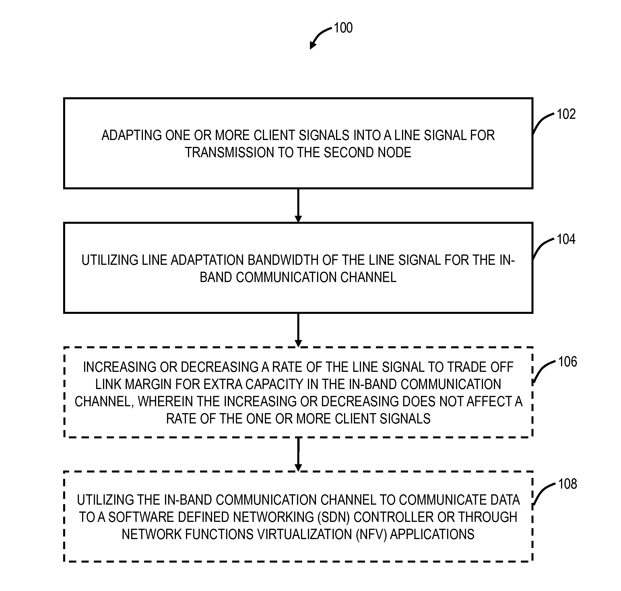 In-band communication channel in optical networks