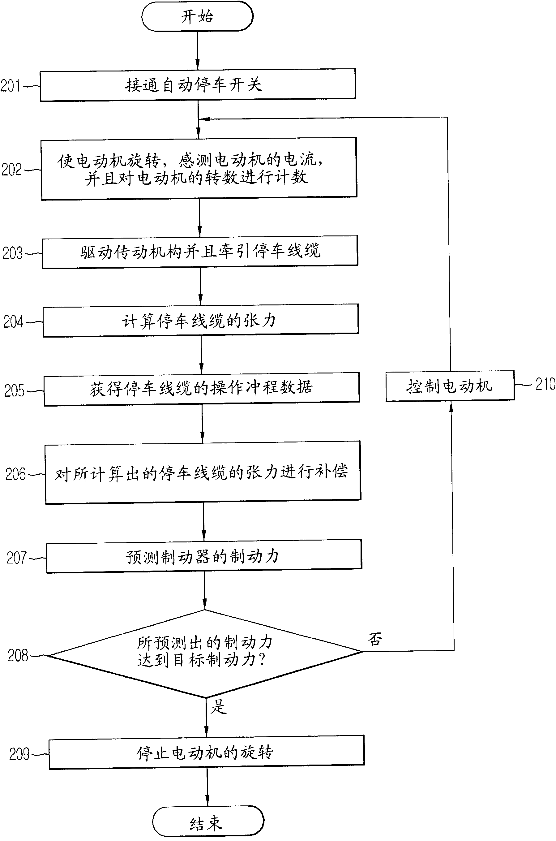 Electronic parking brake system and control method thereof