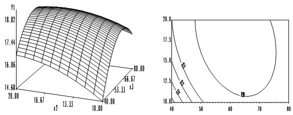 Method for preparing cornel marc insoluble dietary fibers