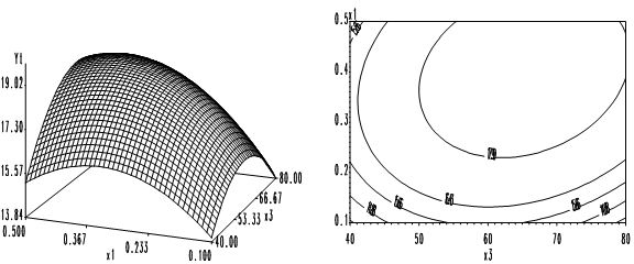 Method for preparing cornel marc insoluble dietary fibers